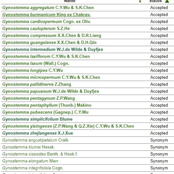 International Plant Names Index — Gynostemma pentaphyllum taxonomische Referenz, IPNI Datenbank